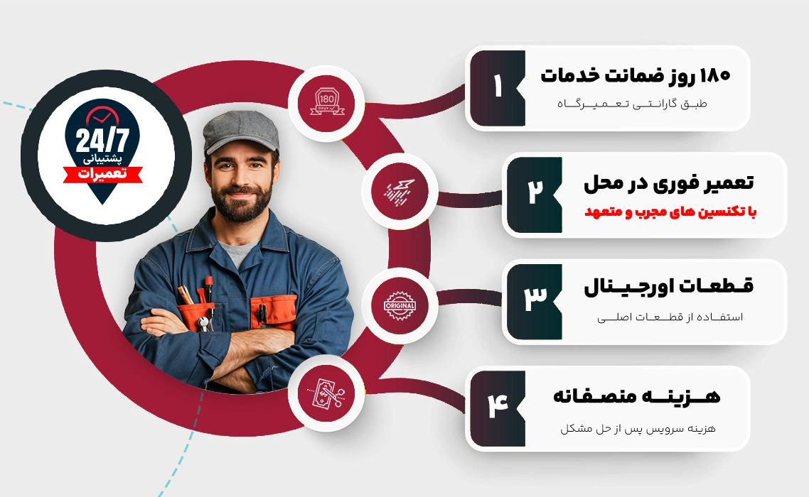 ویژگی خدمات سرویس و تعمیر در نمایندگی تلویزیون ال جی کرج